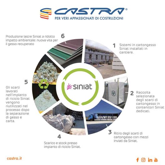 castra-siniat